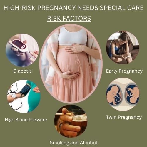 High-Risk Pregnancy Care